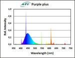 ATI Purple Plus T5 HO Bulb